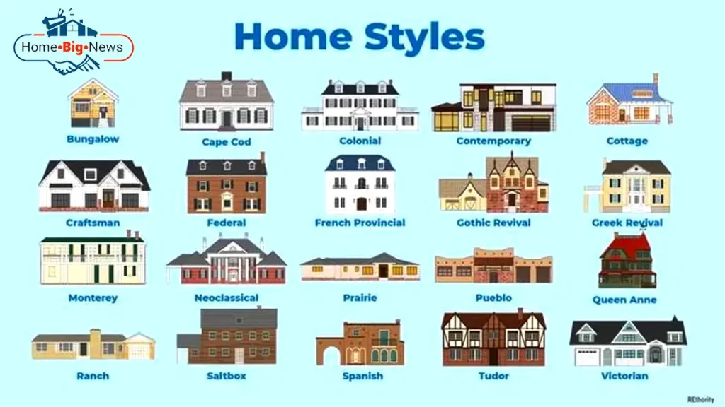 The Different Types of Colonial Homes