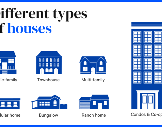 Types of Houses