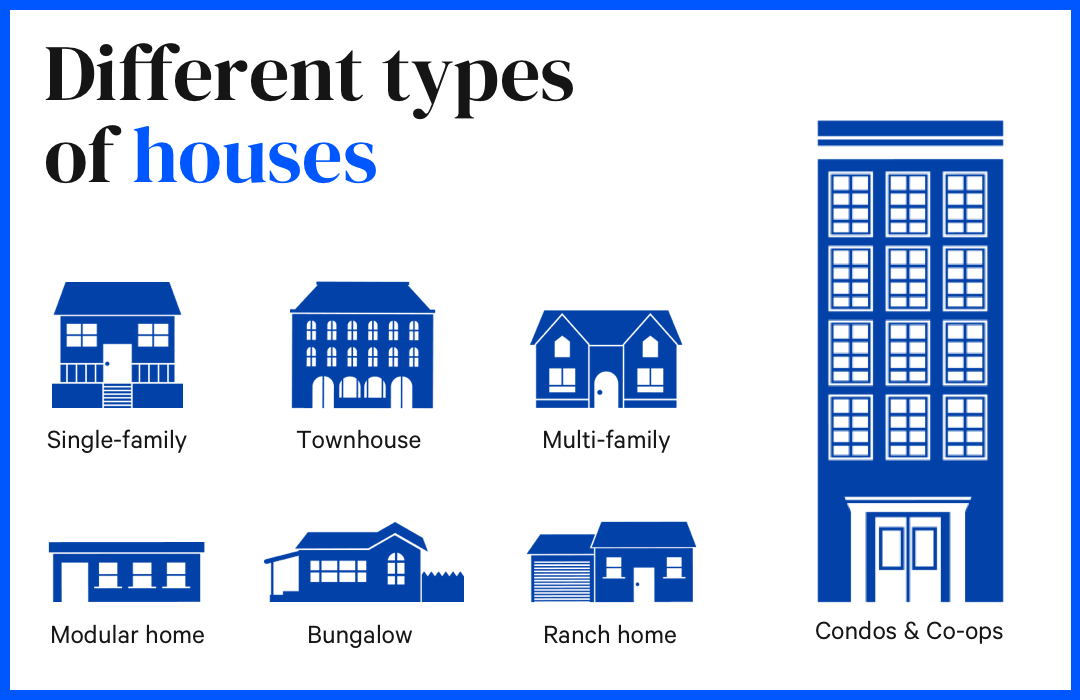 Types of Houses