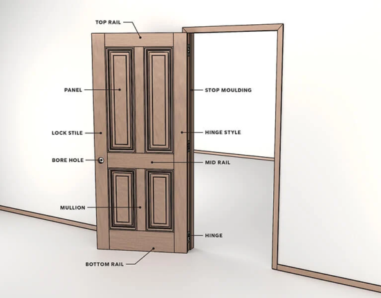 Parts of a Door