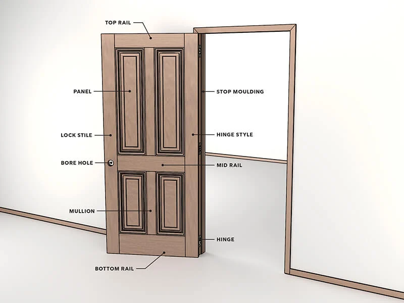 Parts of a Door