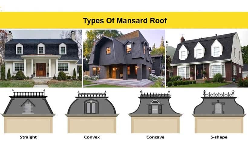 Mansard Roof